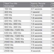 Bateria para elinchrom, impact, multiblitz, alienbees, whitelighting, profoto